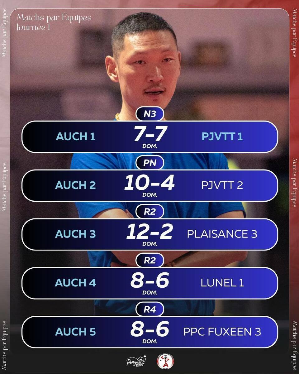 CHAMPIONNATS PAR EQUIPES J-1