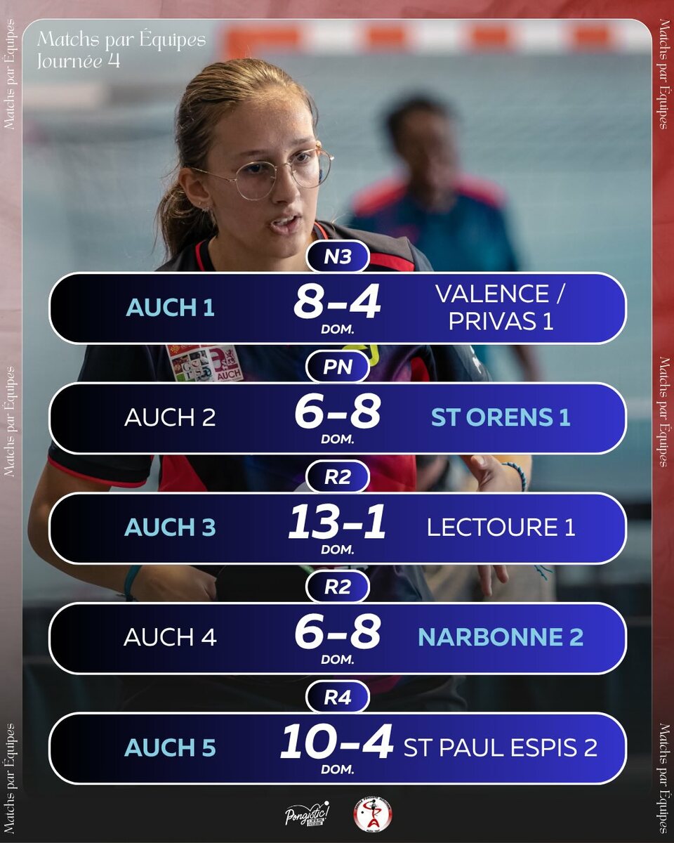 CHAMPIONNATS PAR EQUIPES J-4