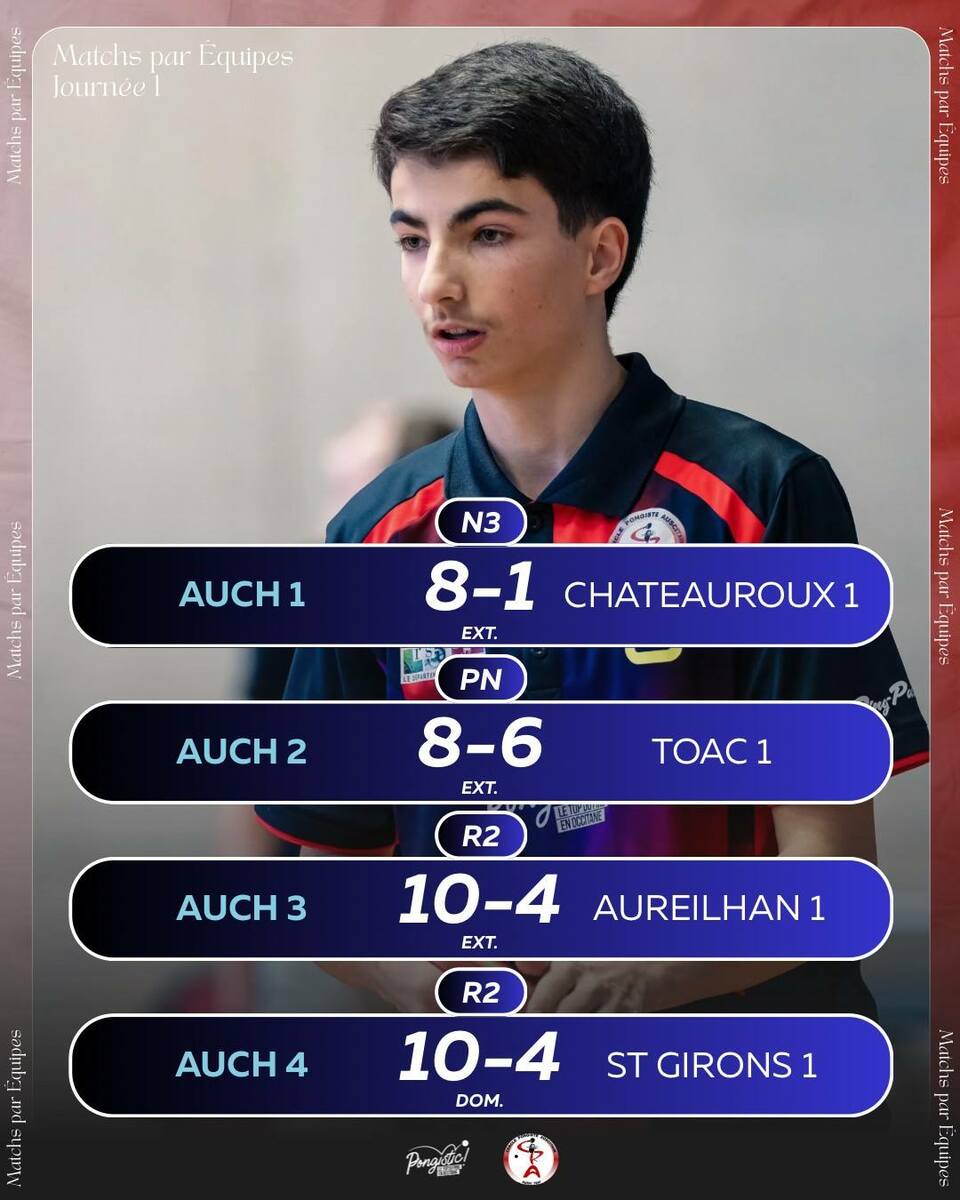 CHAMPIONNATS PAR EQUIPES J-1 Phase 2