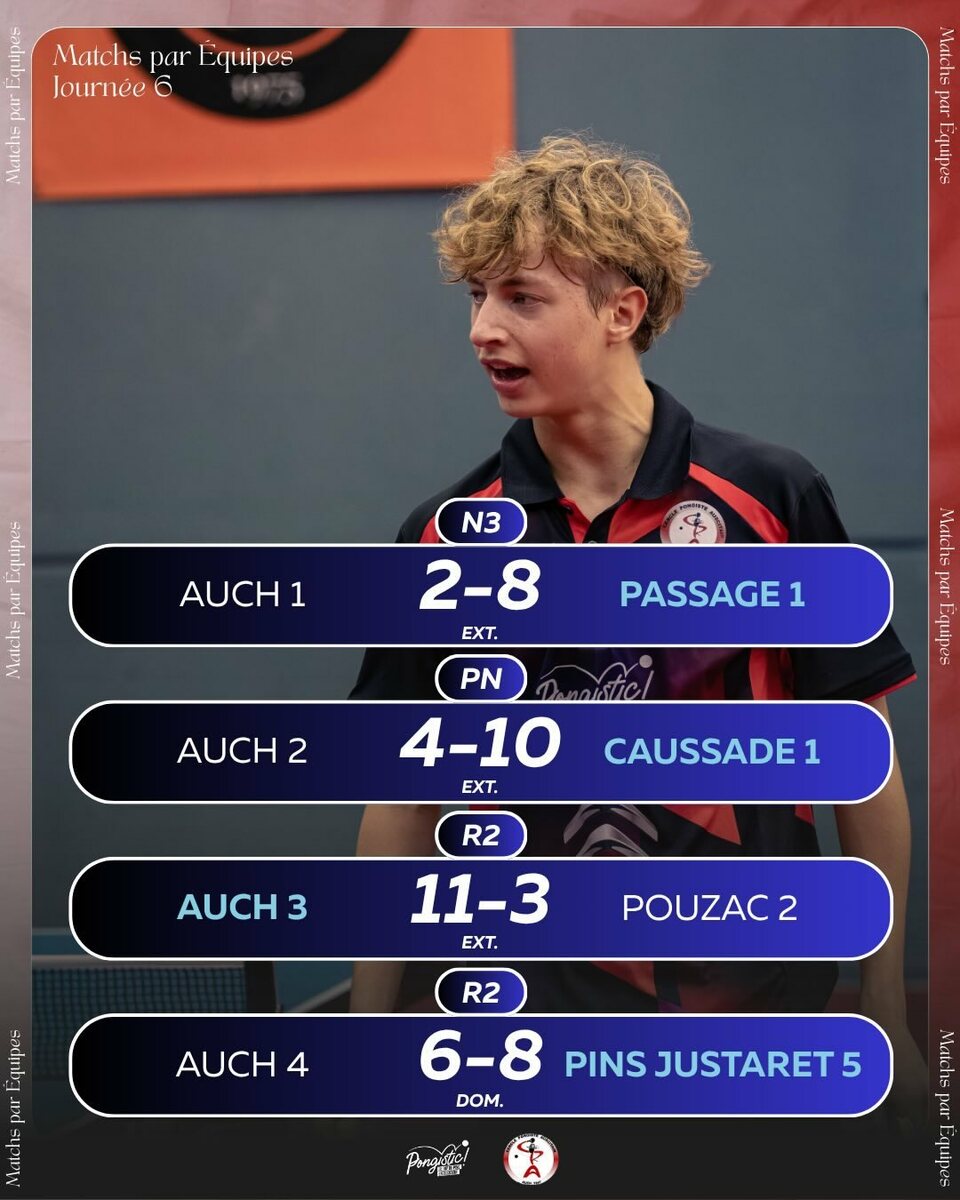 CHAMPIONNATS PAR EQUIPES J-6