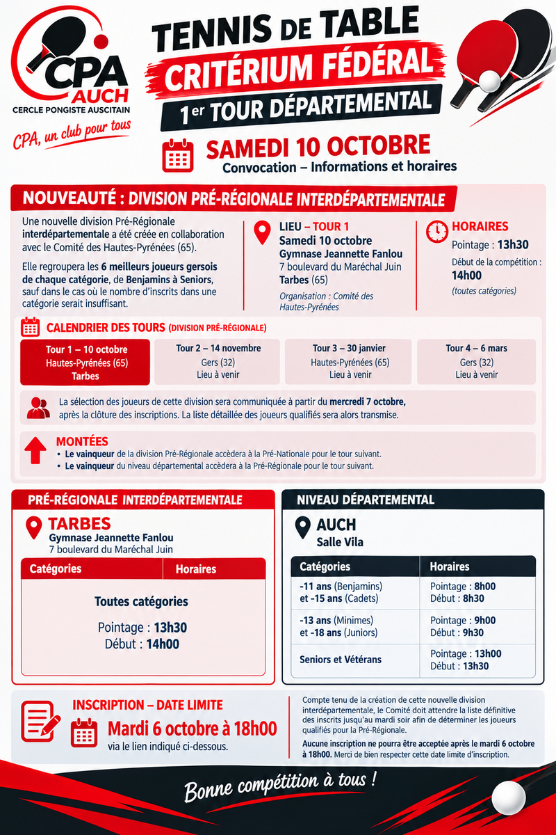 Inscriptions CRITERIUM FEDERAL 1 TOUR  10 octobre (Départemental)