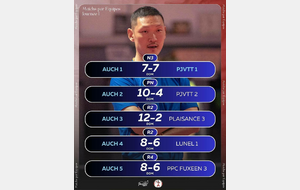 CHAMPIONNATS PAR EQUIPES J-1