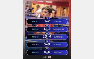 CHAMPIONNATS PAR EQUIPES J-2