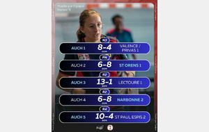 CHAMPIONNATS PAR EQUIPES J-4