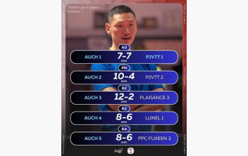 CHAMPIONNATS PAR EQUIPES J-1