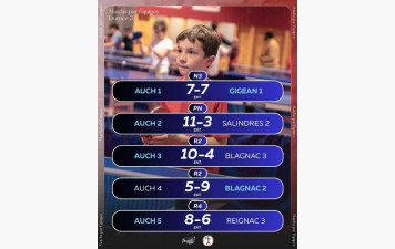 CHAMPIONNATS PAR EQUIPES J-2