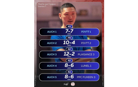 CHAMPIONNATS PAR EQUIPES J-1