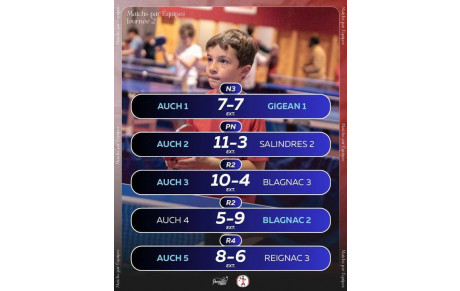 CHAMPIONNATS PAR EQUIPES J-2